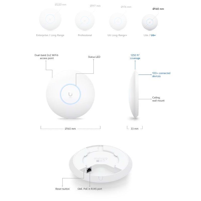 Punto de Acceso Ubiquiti Unifi U6+ - изображение 4