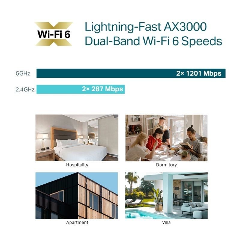Punto de Acceso Inalámbrico TP-Link Omada EAP650-WALL/ WiFi 6/ PoE+/ 2976Mbps/ 2.4GHz 5GHz/ Antenas de 5dBi/ WiFi 802.11 ax/ac/a/n/b/g - изображение 5