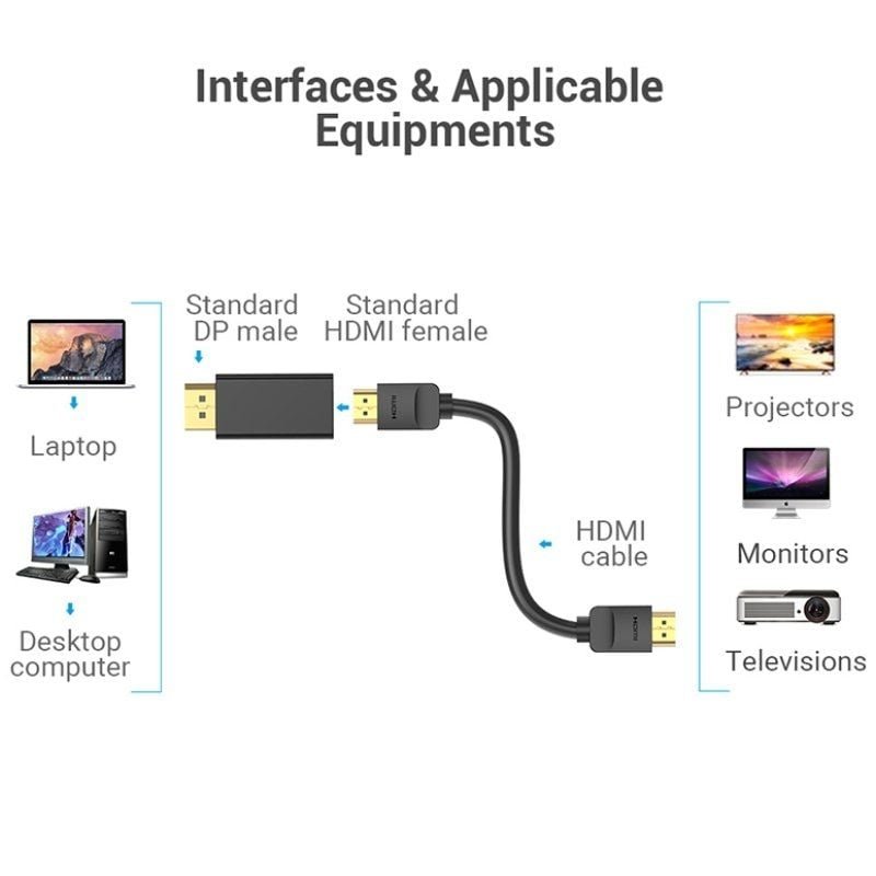 Adaptador Vention HBKB0/ DisplayPort Macho - HDMI Hembra - изображение 3