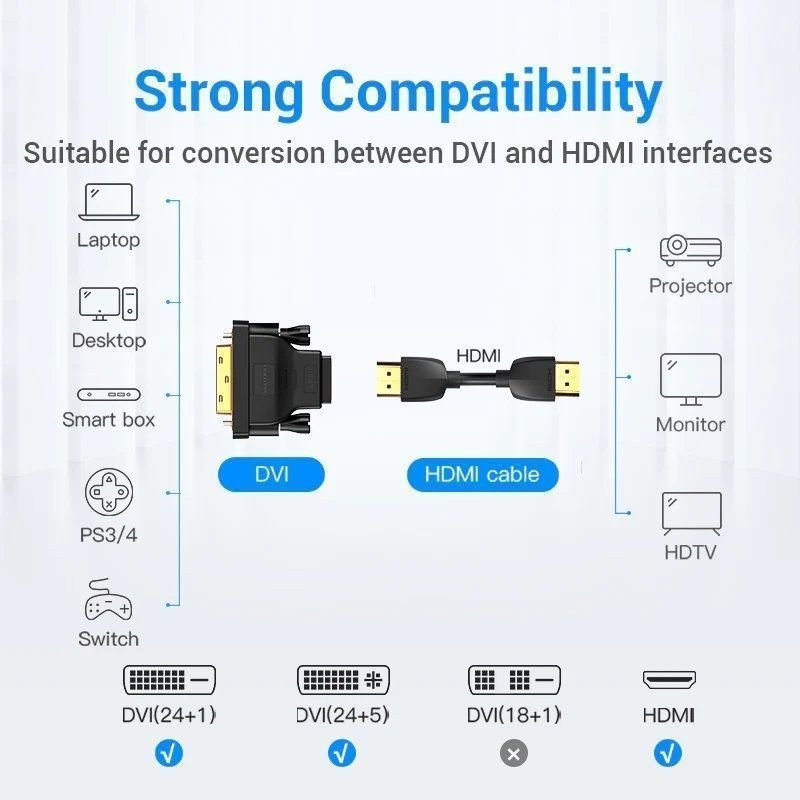 Adaptador Vention ECDB0/ DVI Macho - HDMI Hembra - изображение 3