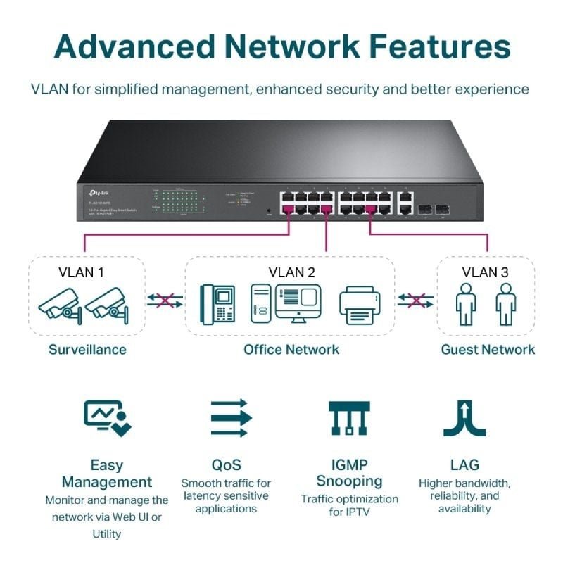 Switch TP-Link Easy Smart TL-SG1218MPE 20 Puertos/ RJ-45 10/100/1000 PoE+/SFP - изображение 4