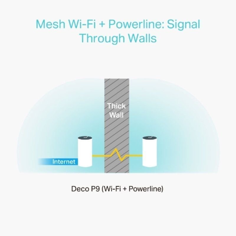 Sistema Mesh TP-Link Deco P9 2200Mbps/ 2.4GHz 5GHz/ Pack de 2 - изображение 2