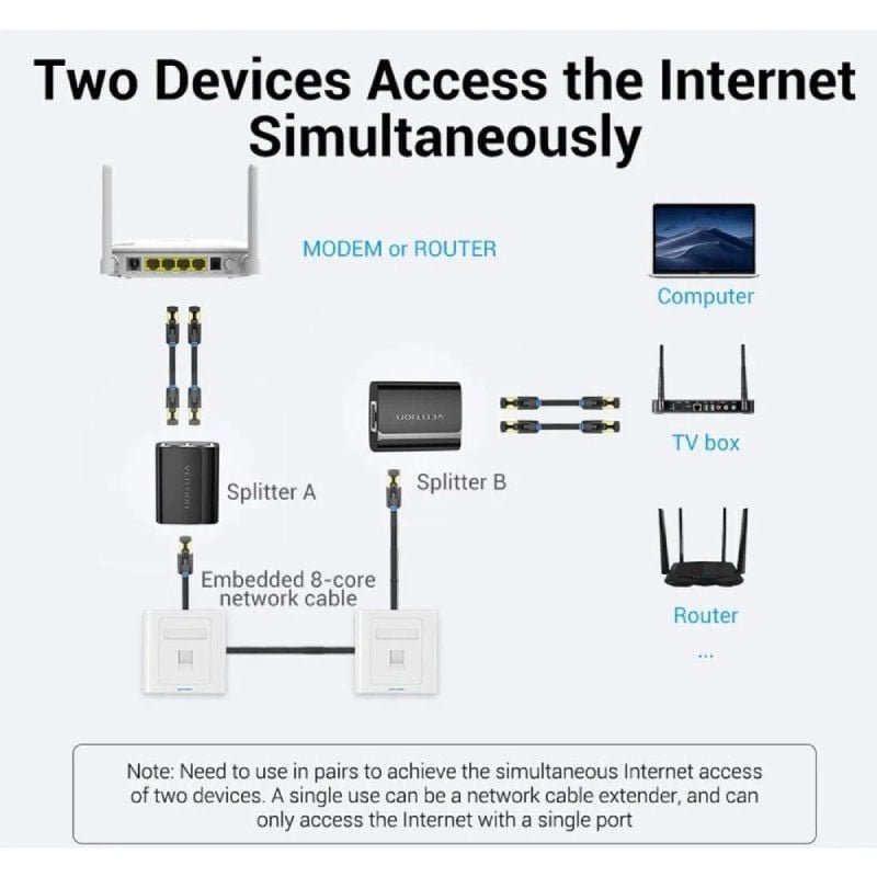 Divisor RJ45 Vention IPTB0/ 100Mbps/ 2 uds - изображение 3