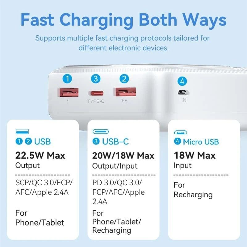 Powerbank 30000mAh Vention FHMB0/ 22.5W/ Negra - изображение 5