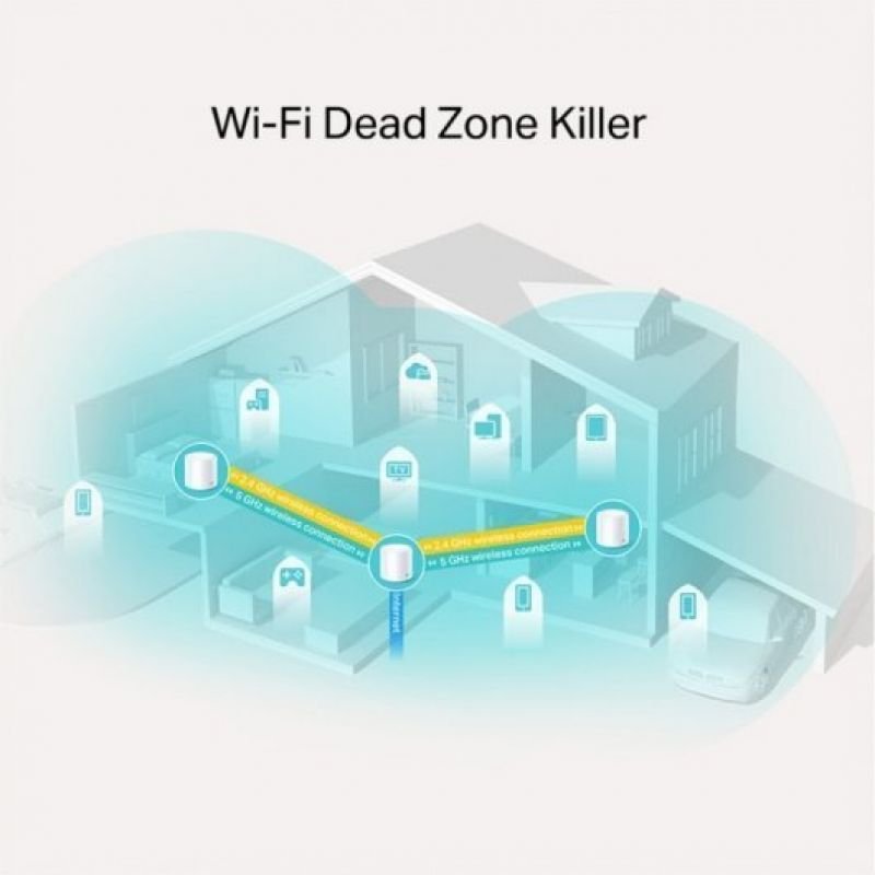Sistema Mesh TP-Link Deco X20 1800Mbps/ 2.4GHz 5GHz/ Pack de 3 - изображение 3