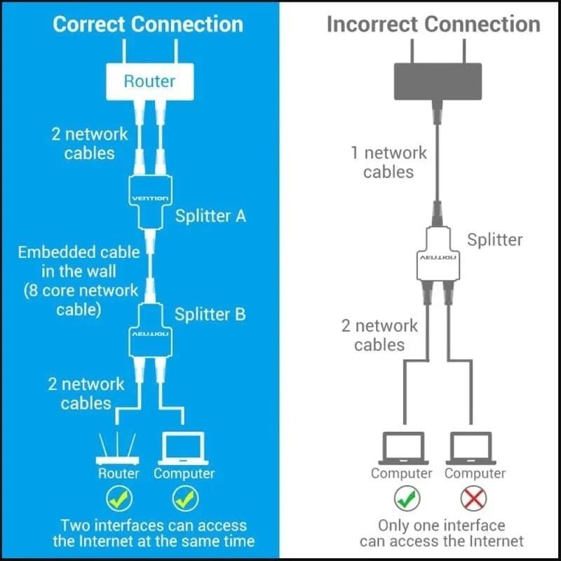 Divisor RJ45 Vention IPTB0/ 100Mbps/ 2 uds - изображение 2