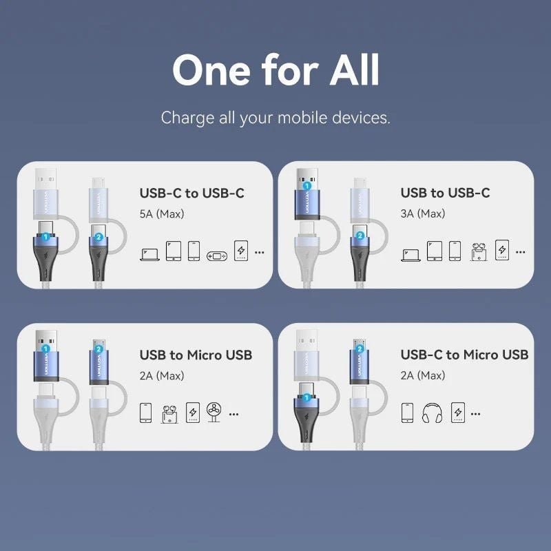 Cable USB 2.0 Tipo-C Vention CTLLF/ USB Tipo-C Macho - USB Macho/ MicroUSB Macho - USB Tipo-C Macho/ Hasta 100W/ 480Mbps/ 1m/ Negro y Azul - изображение 3