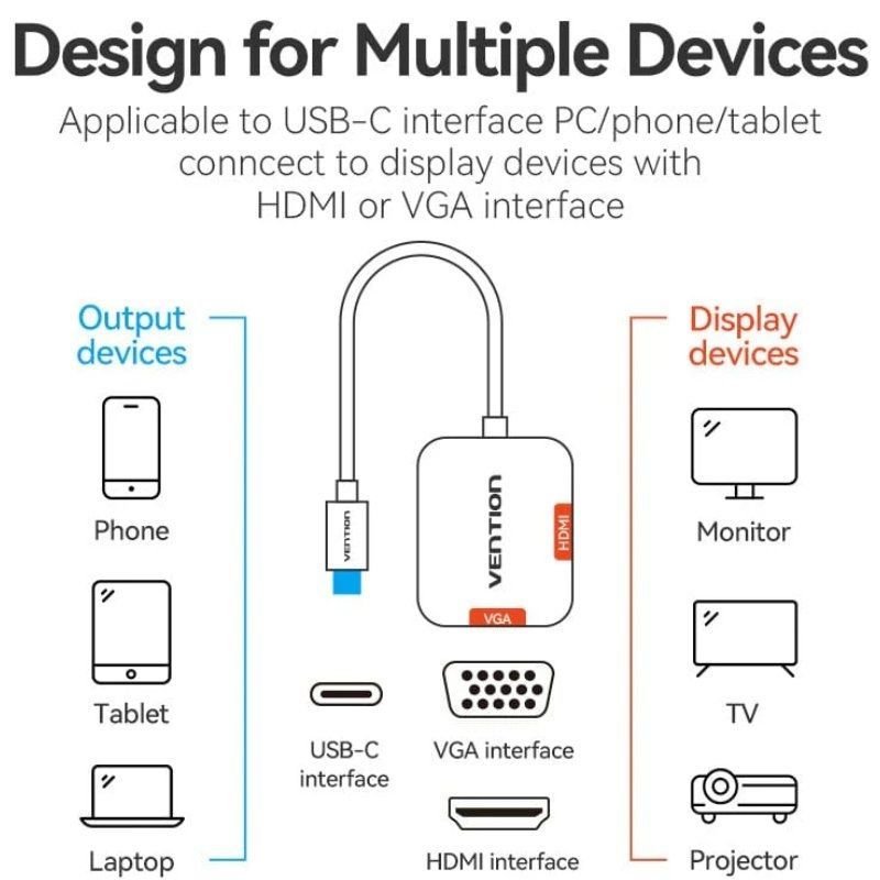 Conversor Vention TDIHB/ USB Tipo-C Macho/ VGA Hembra - HDMI Hembra/ 15cm/ Plata - изображение 4