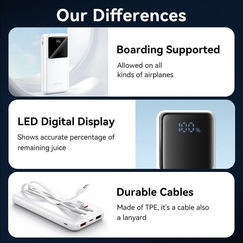 Powerbank 10000mAh Vention FHOW0/ 22.5W/ Blanca/ Incluye Cable USB TIpo-C y Lightning - изображение 5