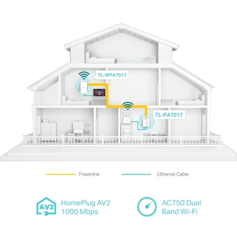 Adaptador Powerline TP-Link TL-WPA7517 Kit 1000Mbps/ Alcance 300m/ Pack de 2 - изображение 4