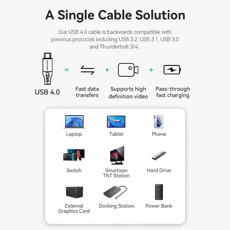Cable USB 4.0 Tipo-C 5A Vention TAVHF/ USB Tipo-C Macho - USB Tipo-C Macho/ Hasta 240W/ 40Gbps/ 1m/ Gris - изображение 2