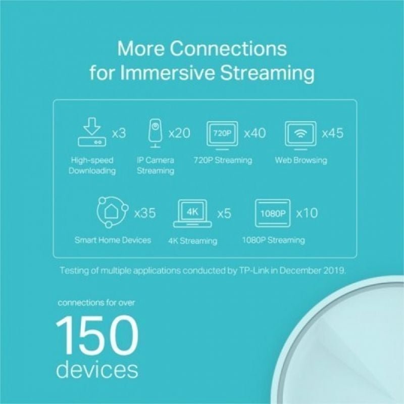 Sistema Mesh TP-Link Deco X20 1800Mbps/ 2.4GHz 5GHz/ Pack de 3 - изображение 4
