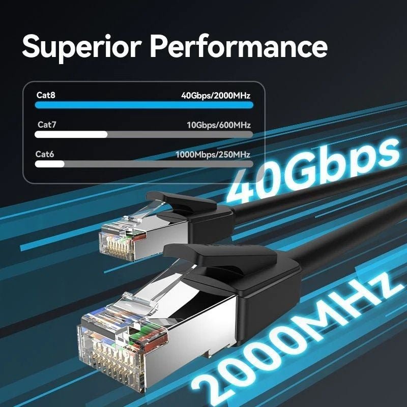 Cable de Red RJ45 SFTP Vention IKKBG Cat.8/ 1.5m/ Negro - изображение 3