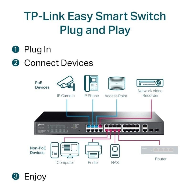 Switch Gestionable TP-Link Gigabit TL-SG1428PE 28 Puertos/ RJ-45 10/100/1000 PoE+/ SFP - изображение 4