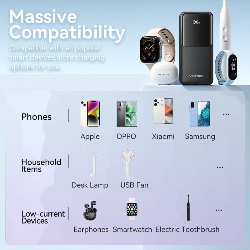 Powerbank 20000mAh Vention FHPW0/ 22.5W/ Blanca/ Incluye Cable USB TIpo-C y Lightning - изображение 3