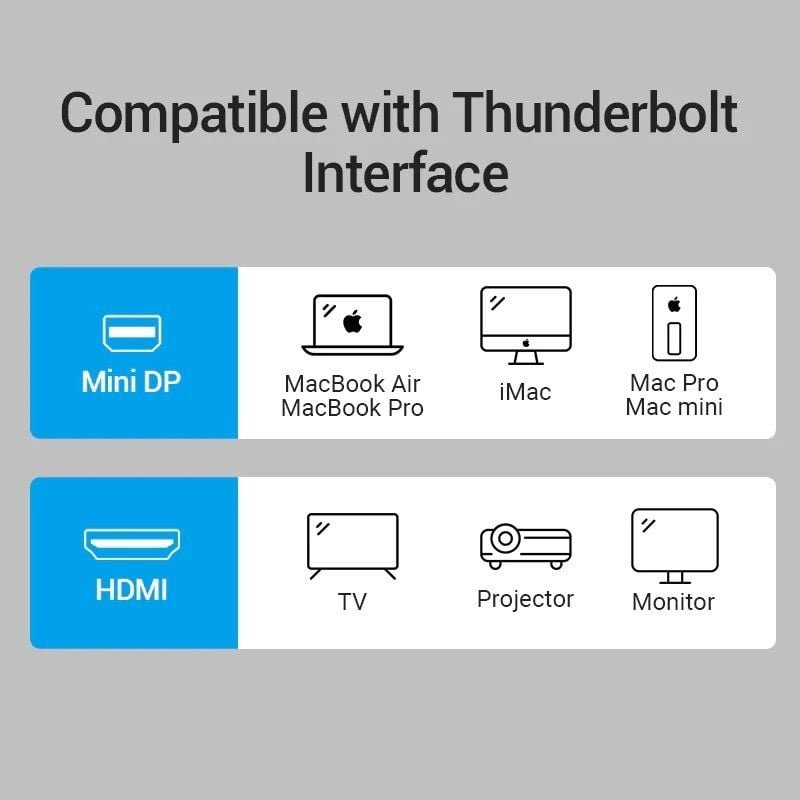 Conversor Vention HBCBB/ Mini DisplayPort Macho - HDMI Hembra - изображение 2