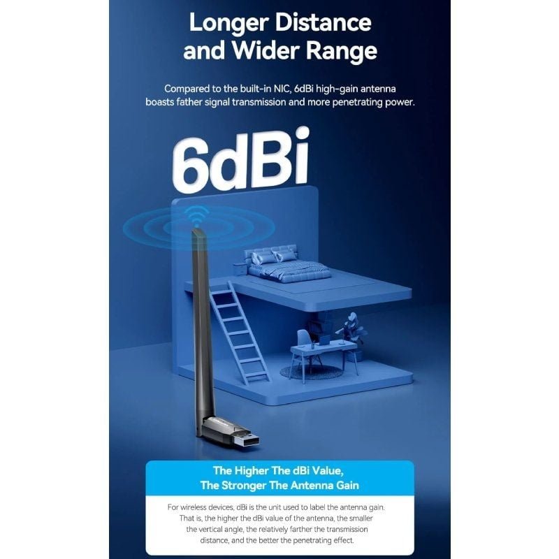 Adaptador USB - WiFi Vention KDTB0/ 650Mbps - изображение 3