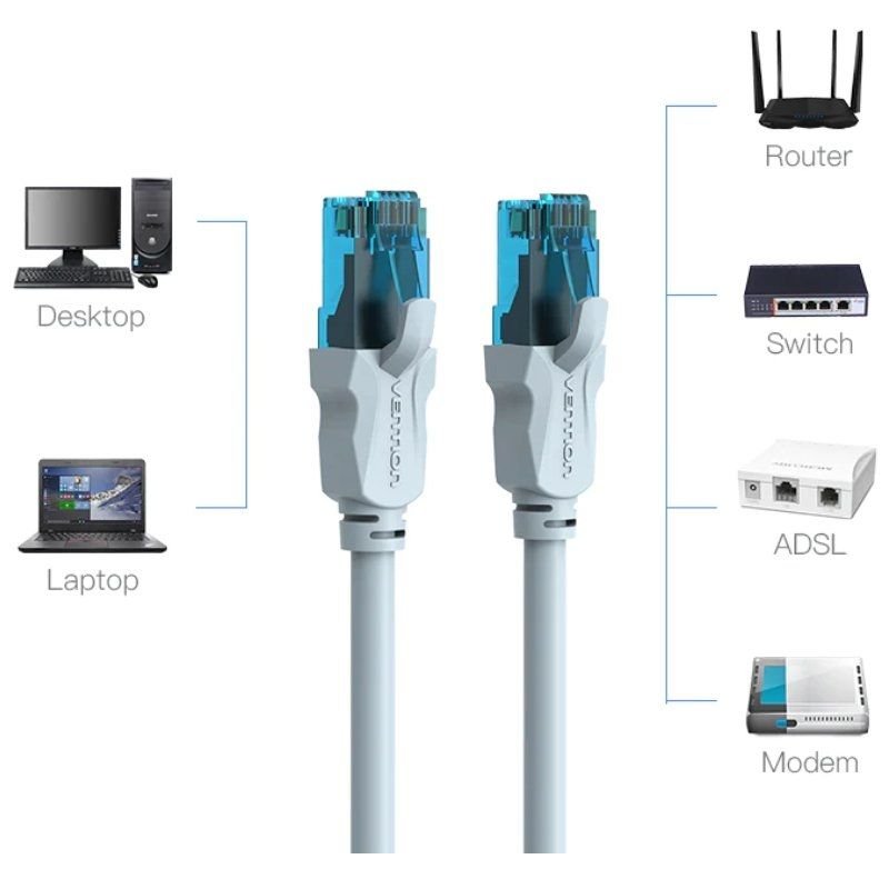 Cable de Red RJ45 UTP Vention VAP-A10-S300 Cat.5e/ 3m/ Azul y Negro - изображение 3