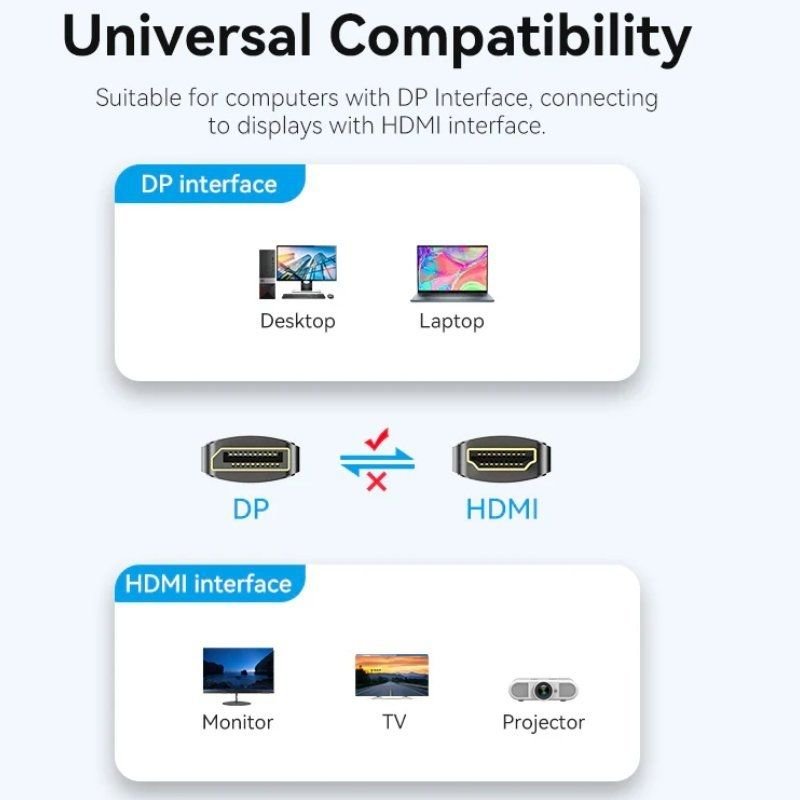 Cable Conversor Vention HFOBF/ DisplayPort Macho - HDMI Macho/ 1m/ Negro - изображение 3