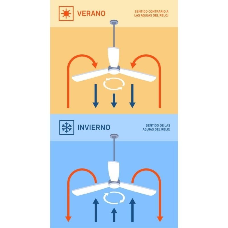 Ventilador de Techo Orbegozo CP 129120/ 40W/ 4 Aspas 120cm/ 6 velocidades - изображение 2