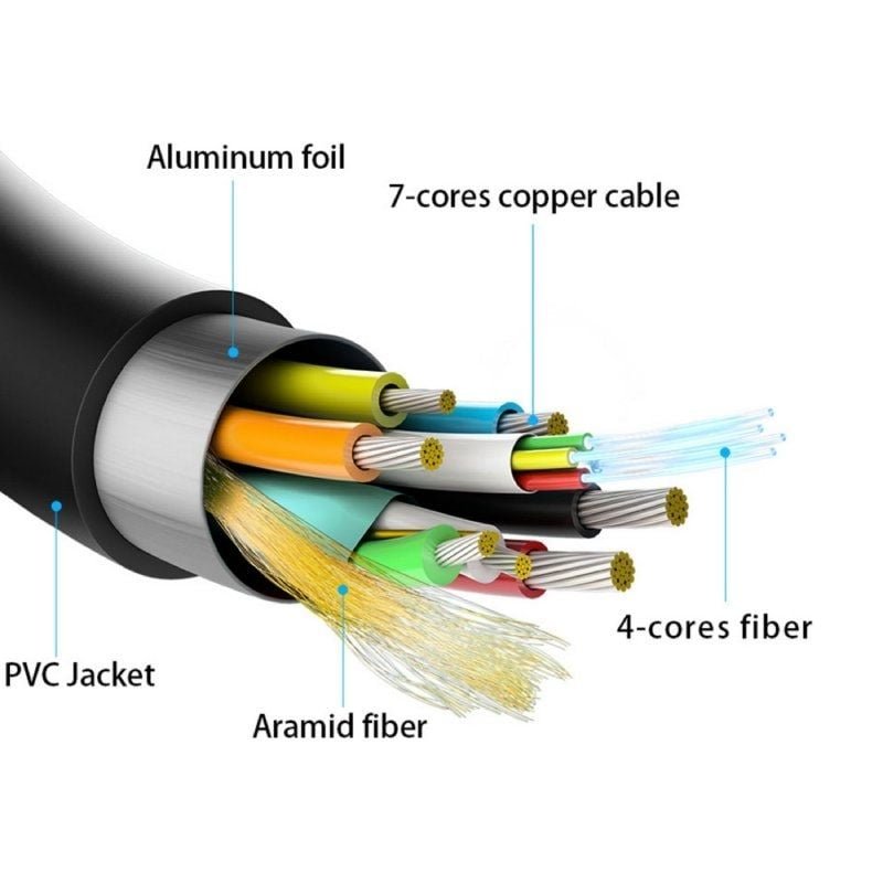 Cable HDMI 2.0 AOC 4K Aisens A148-0378/ HDMI Macho - HDMI Macho/ 20m/ Negro - изображение 3