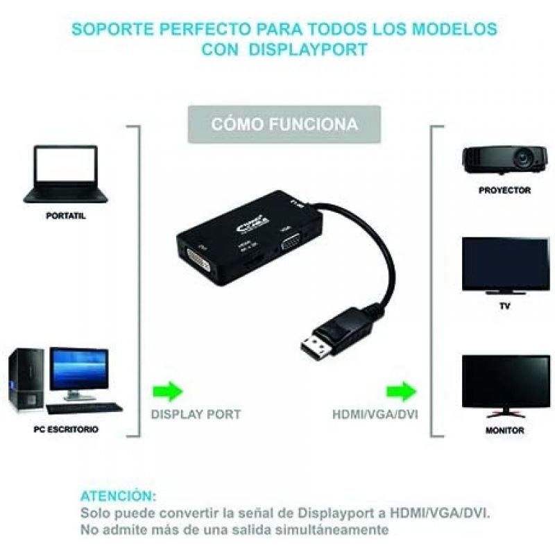 Cable Conversor Nanocable 10.16.3301-BK/ Displayport Macho - VGA Hembra/ DVI Hembra/ HDMI Hembra - изображение 4